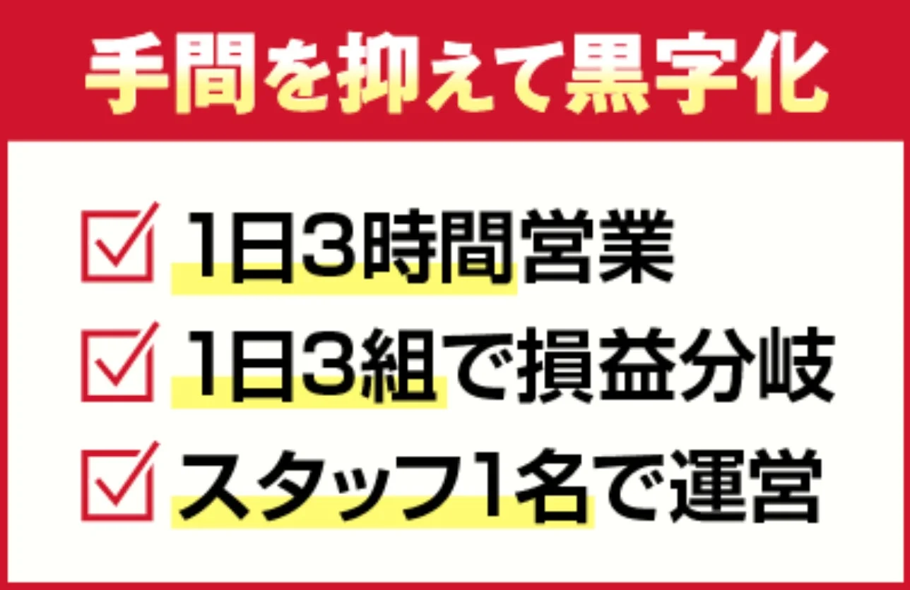 手間を抑えて黒字化