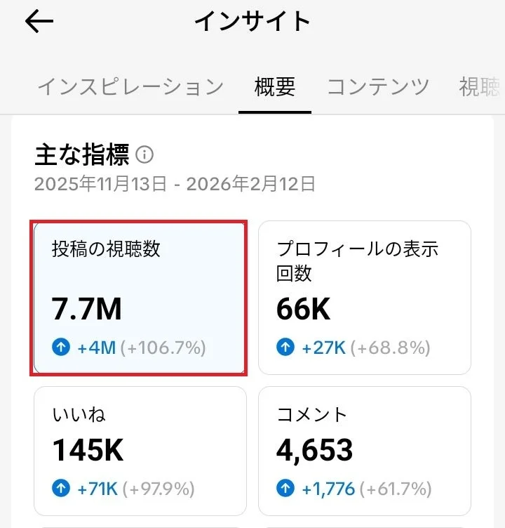 TikTokの視聴数データ