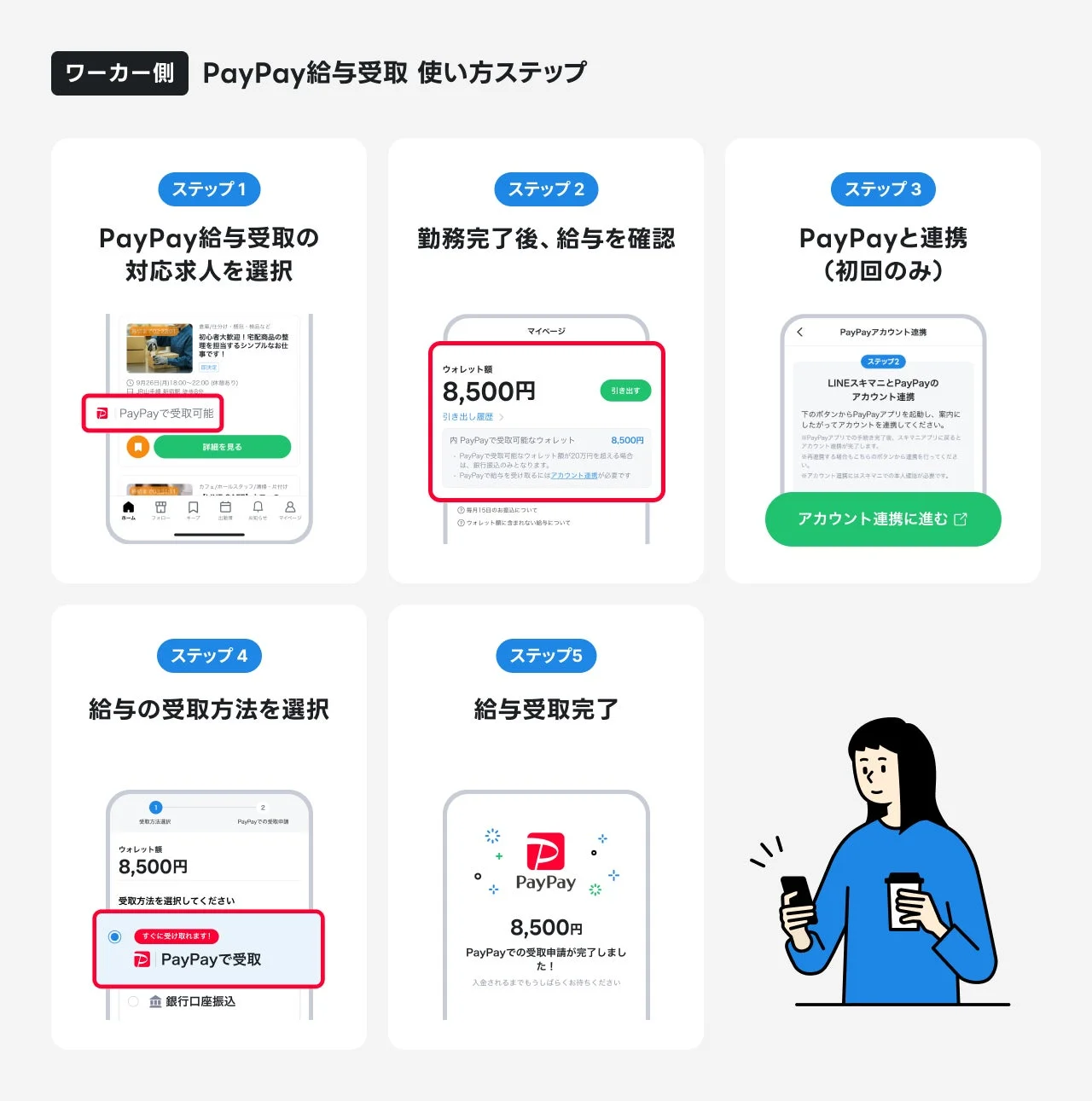PayPay給与受取のワーカー向け利用ステップ