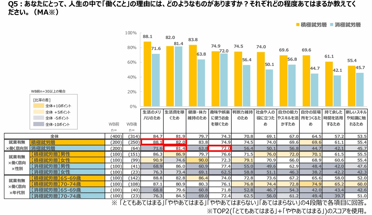 人生の中で「働くこと」の理由