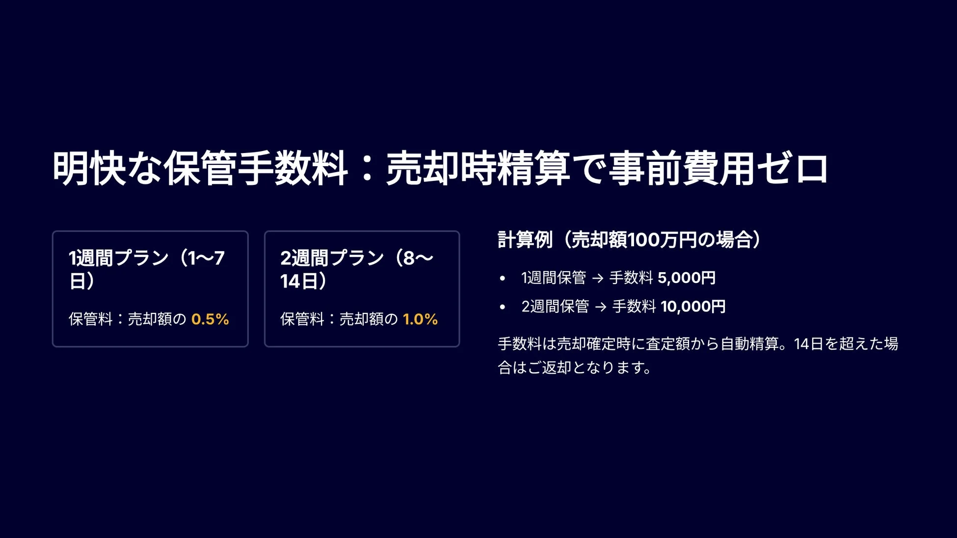 明快な保管手数料