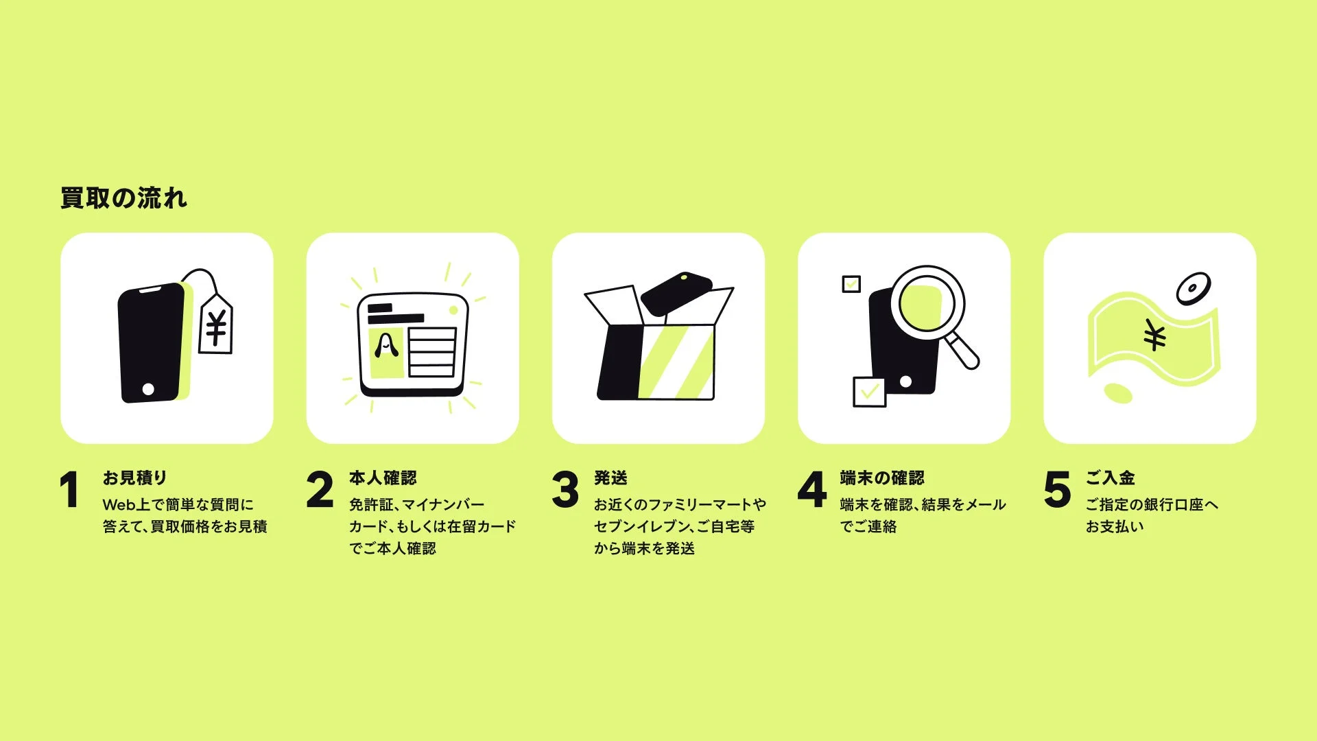 Back Market 買取の流れ