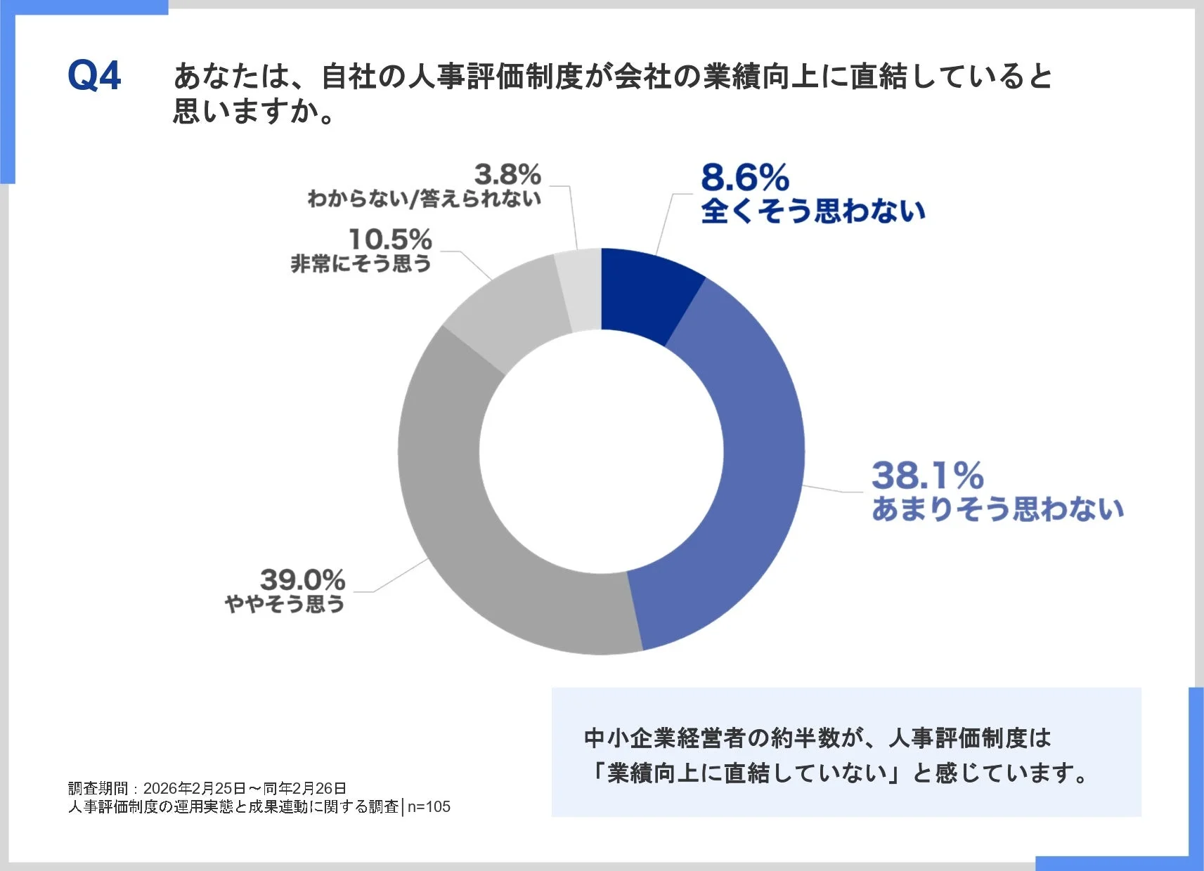 人事評価制度と業績向上の関連性