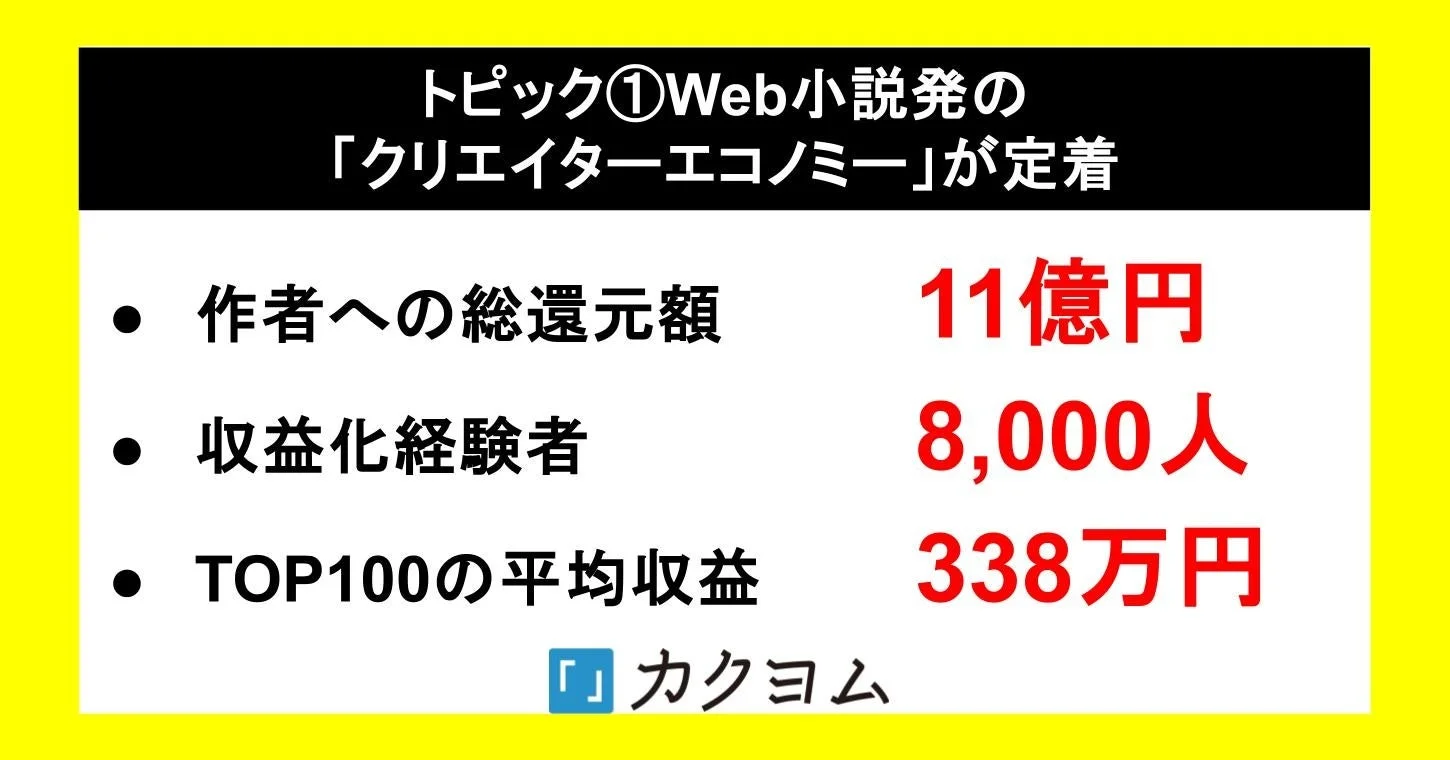 Web小説クリエイターエコノミーのデータ