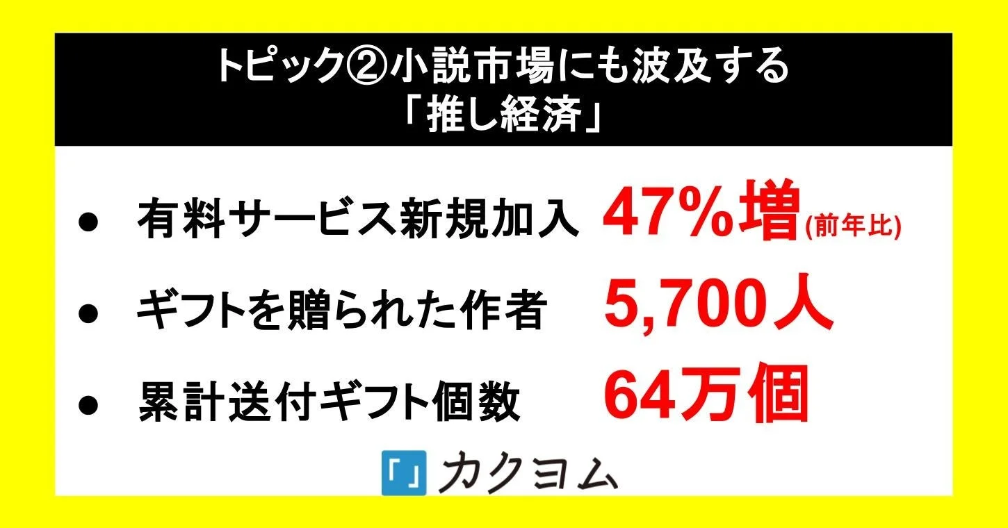 小説市場の推し経済に関するデータ