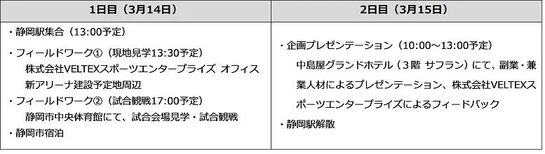 プロジェクトスケジュール