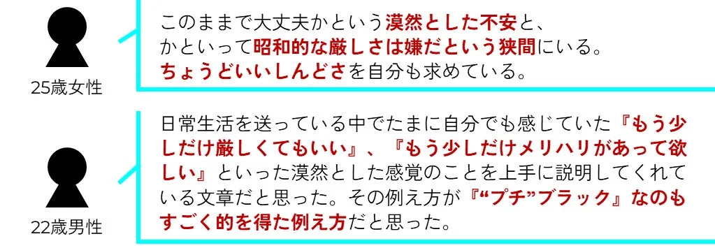 自由回答コメント