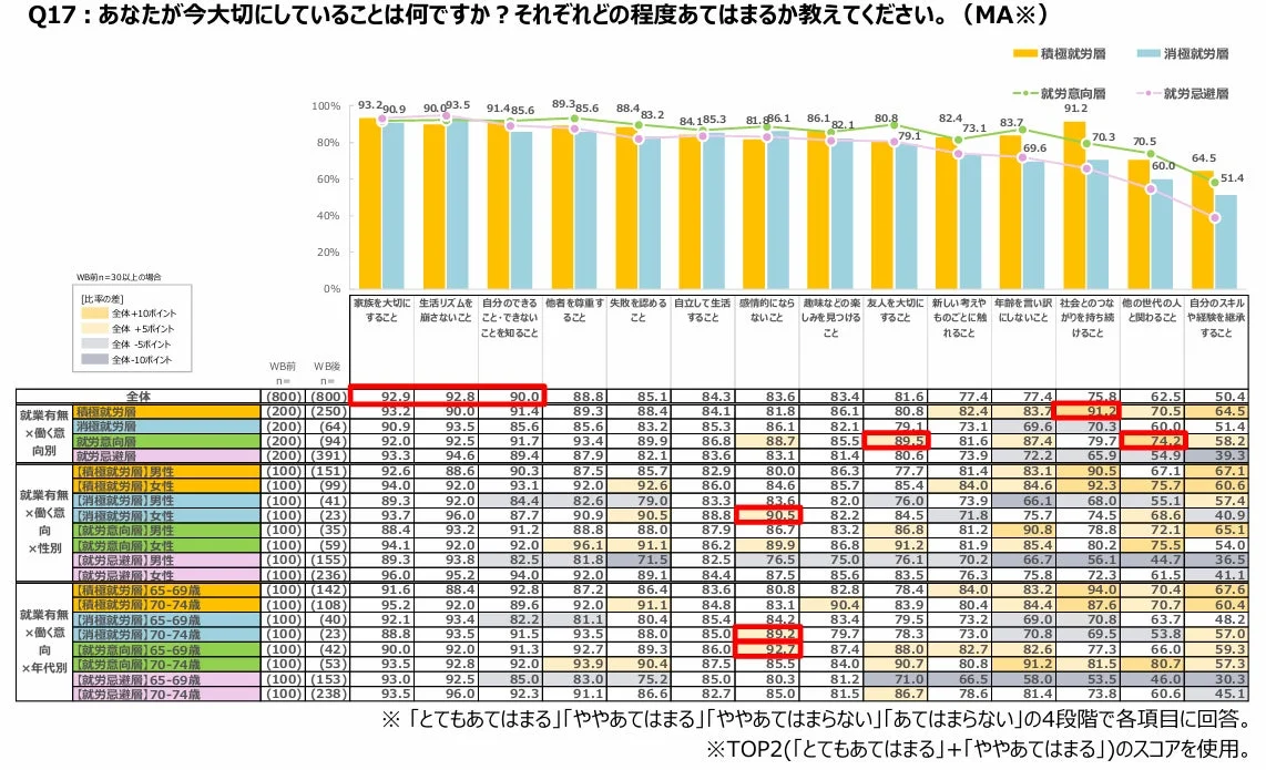 今大切にしていること
