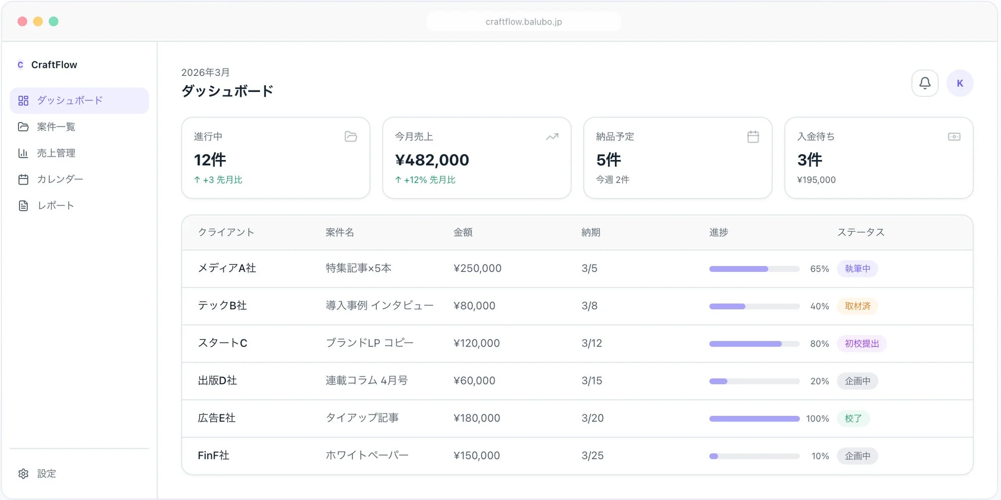CraftFlowのダッシュボード画面