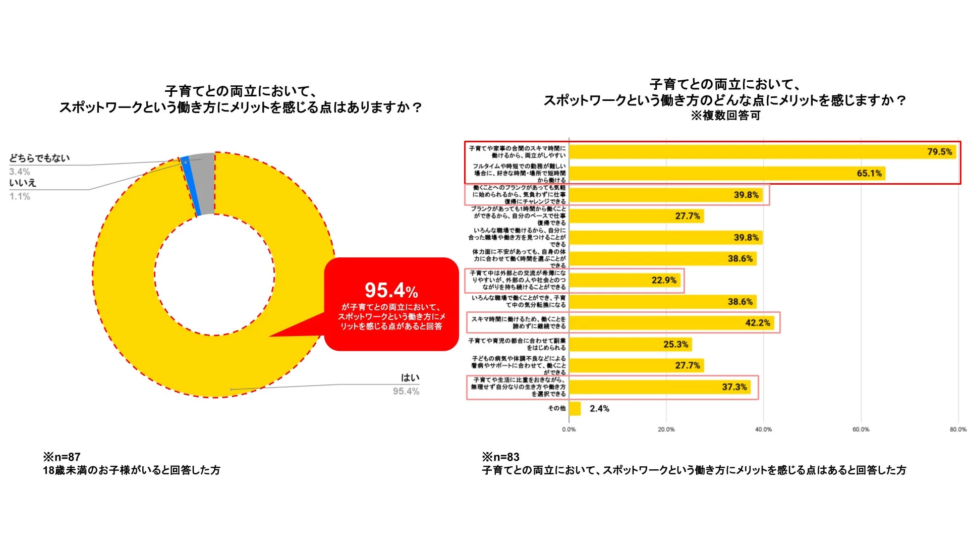 スポットワークのメリット