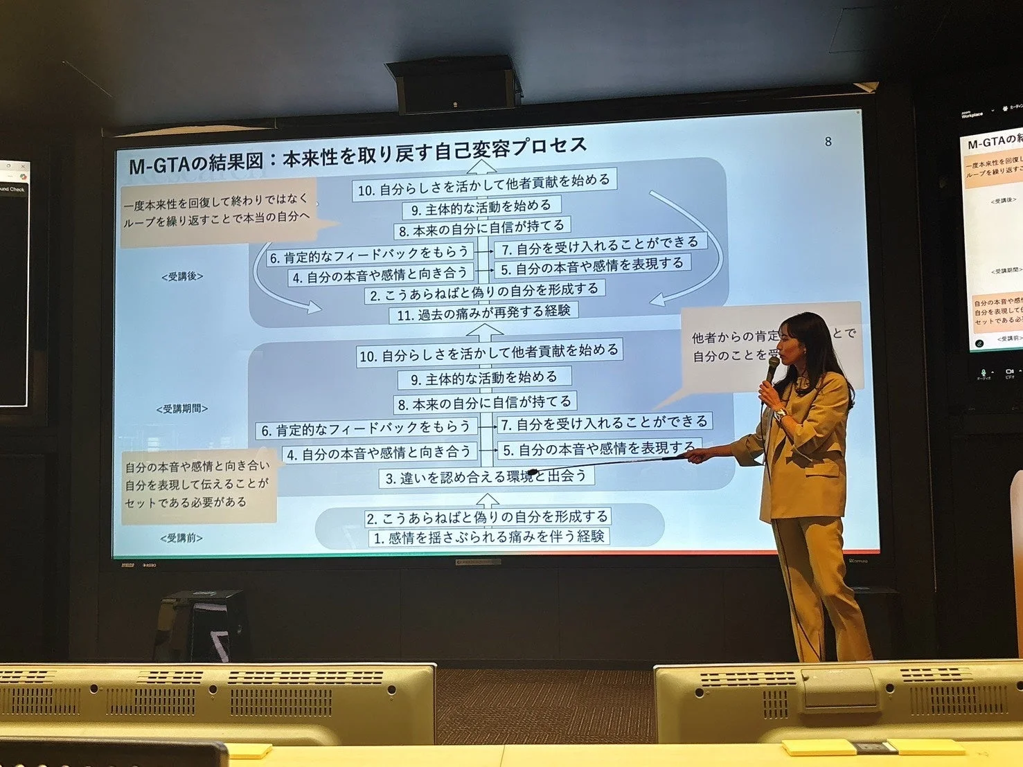 自己変容プロセス