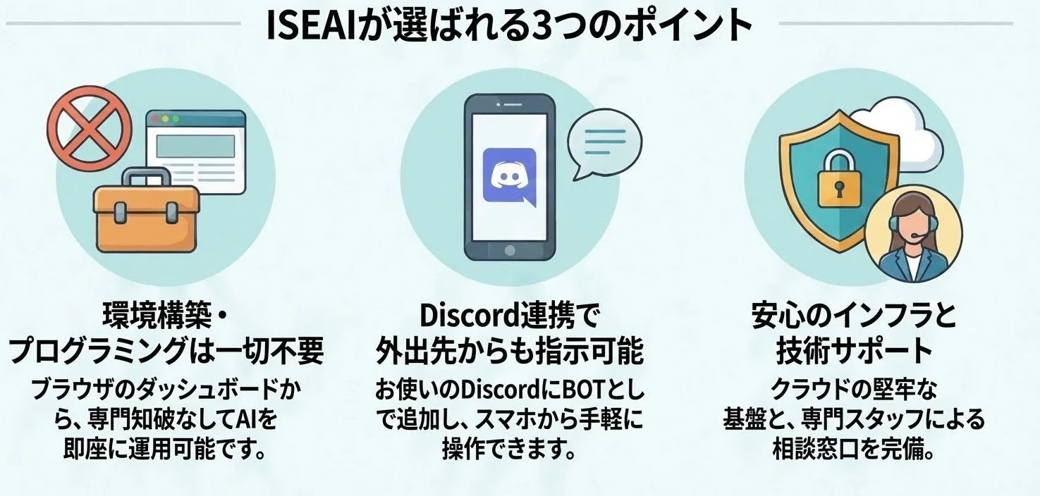 ISEAIが選ばれる3つのポイント