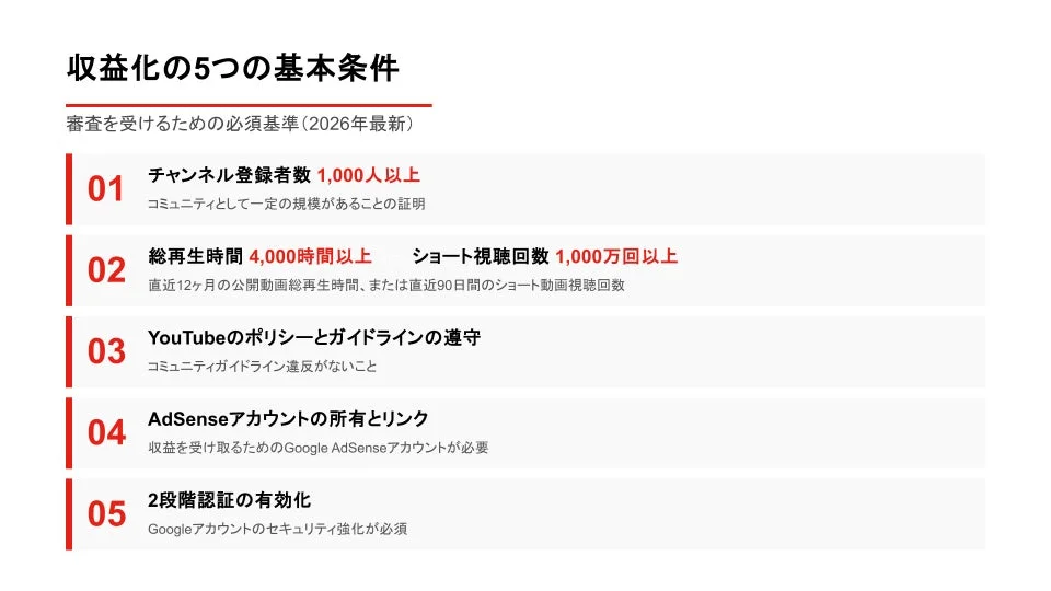収益化の5つの基本条件