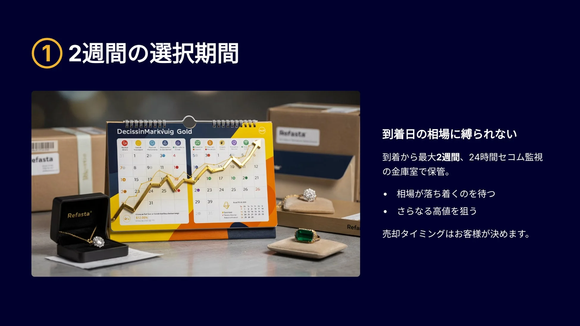 2週間の選択期間