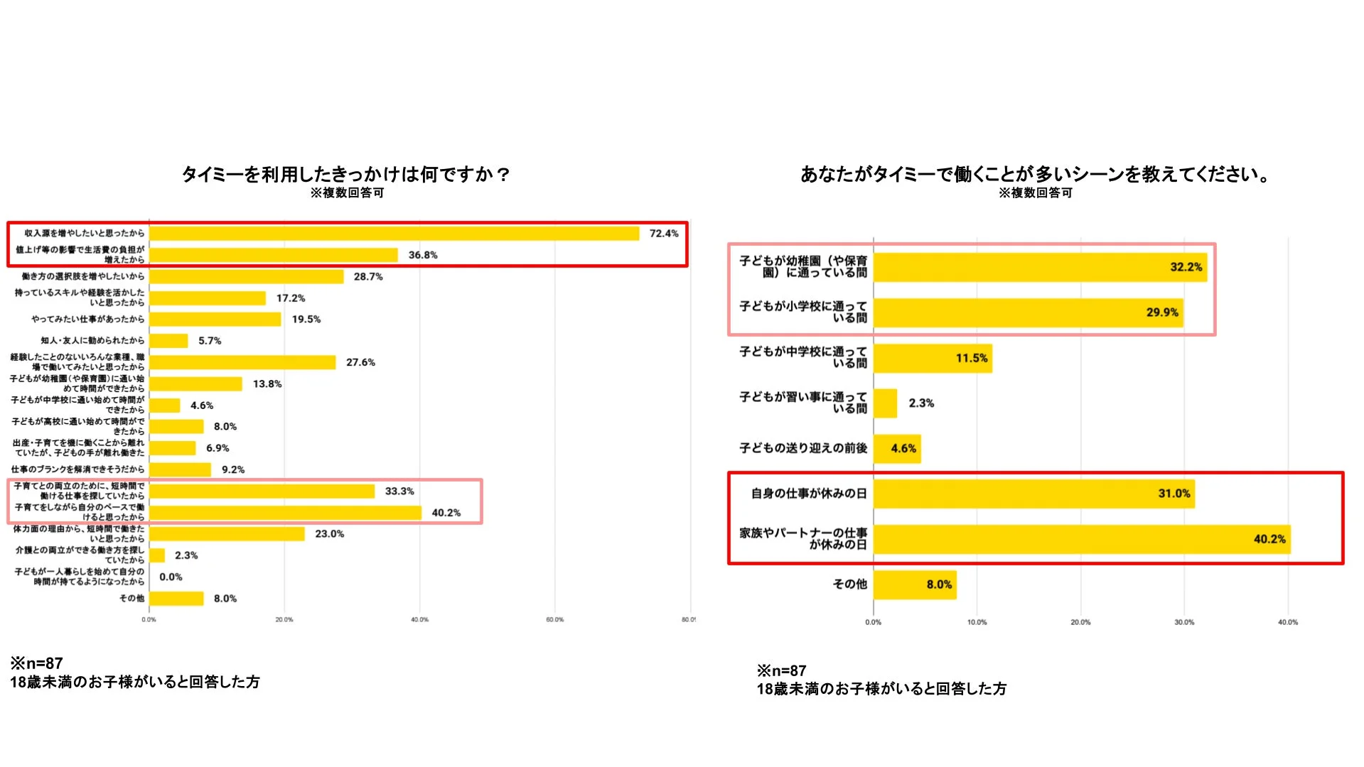 タイミーを利用したきっかけと働くシーン