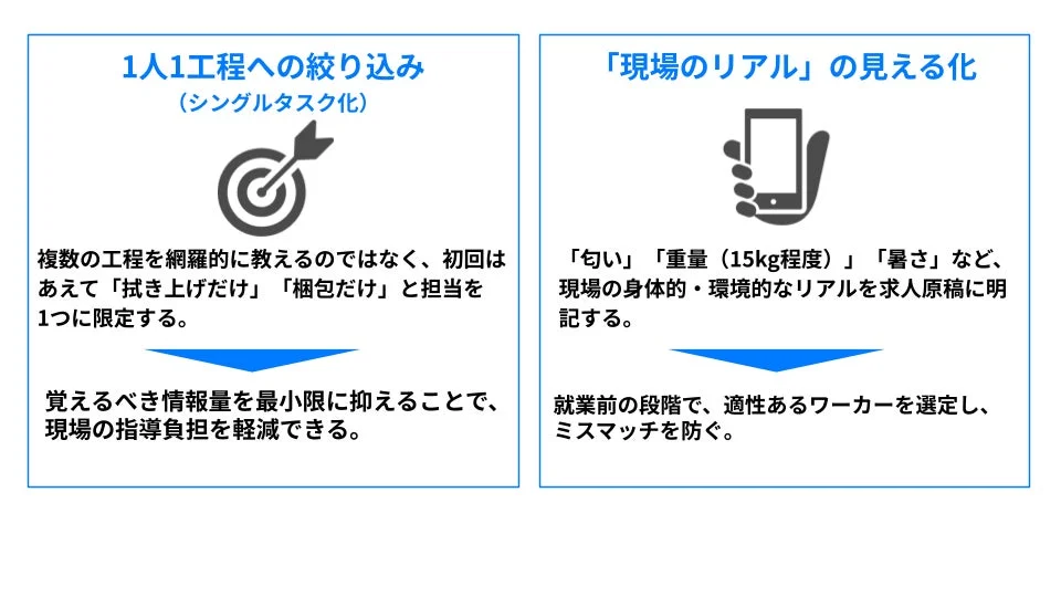 受け入れ前の工夫
