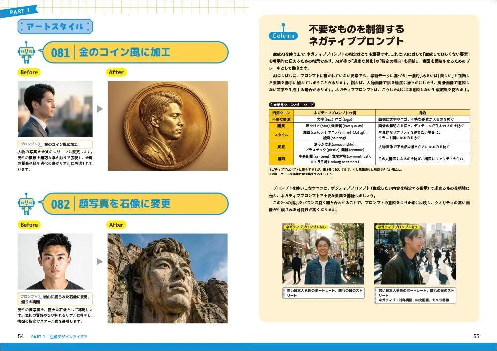 アートスタイル変換とネガティブプロンプトの解説
