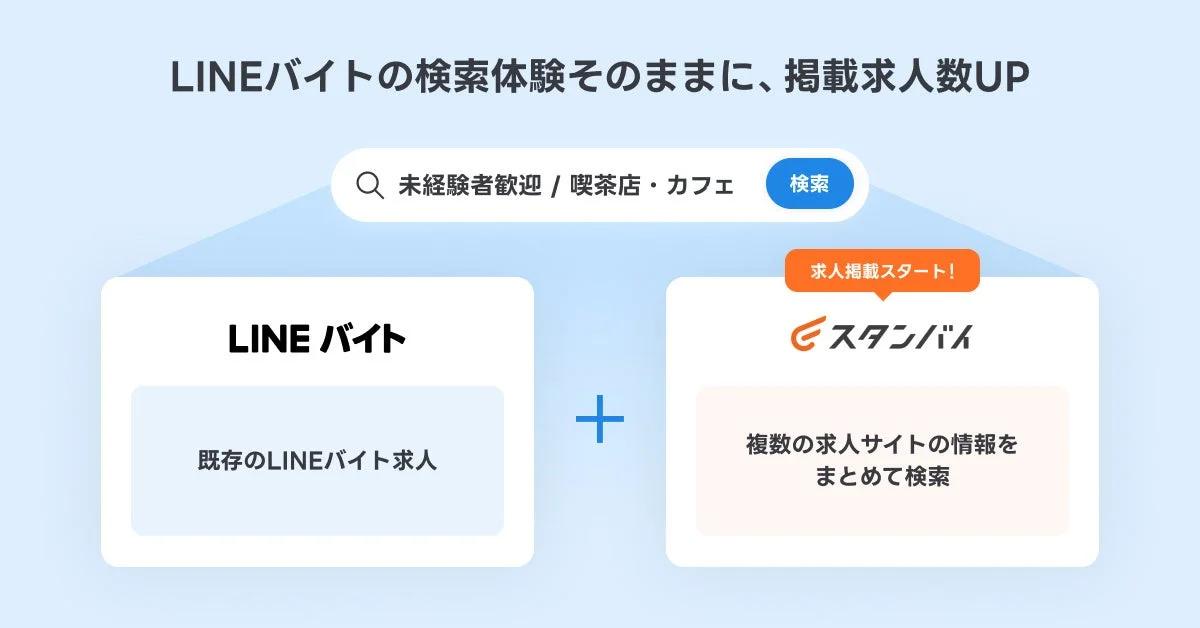 LINEバイトの検索体験を維持しつつ、スタンバイとの連携で求人数が増加
