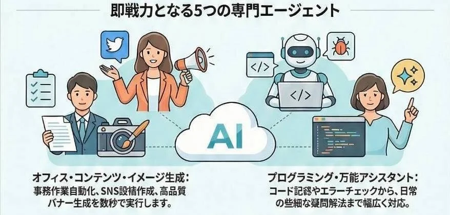 即戦力となる5つの専門エージェント
