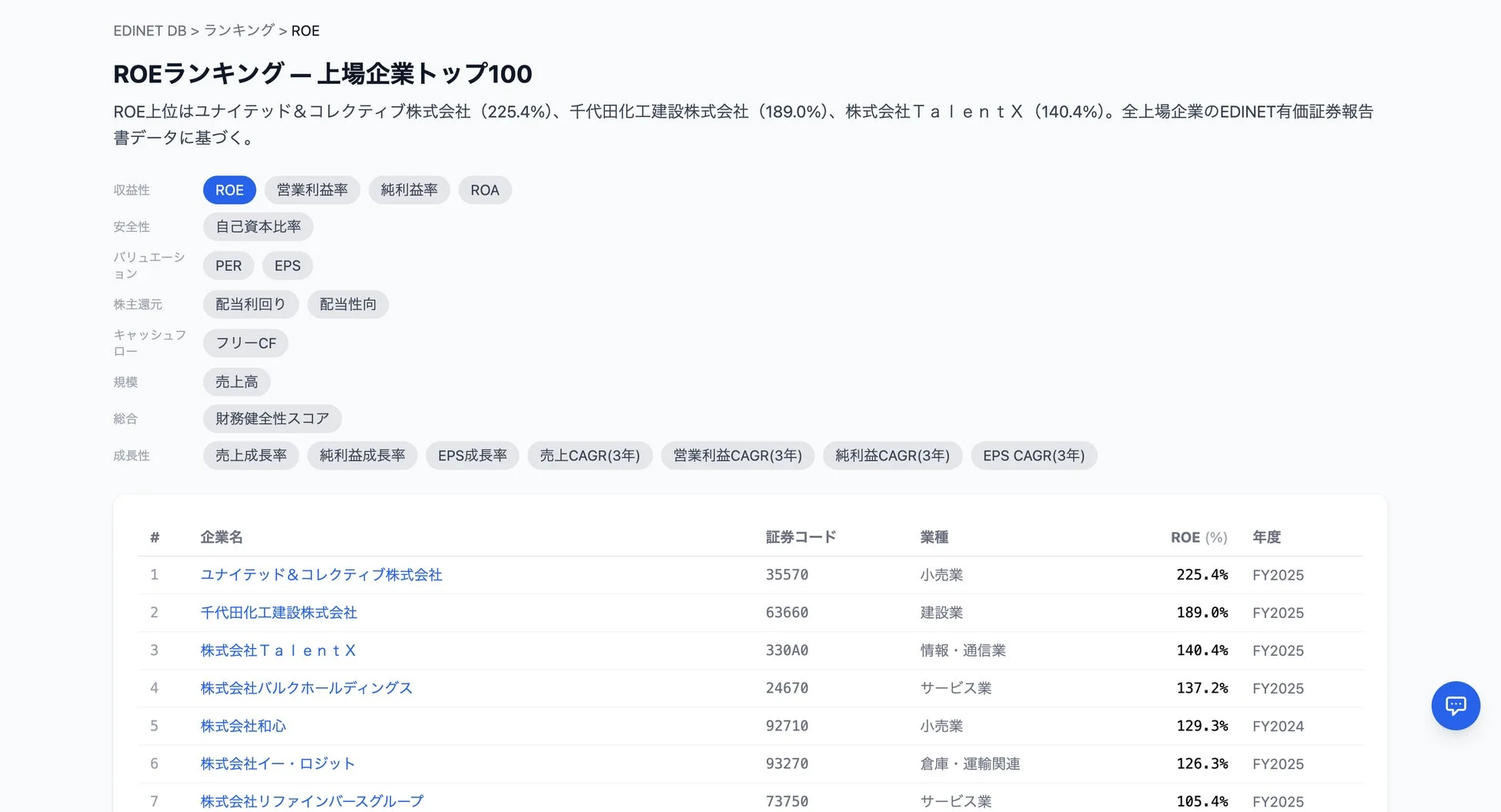 ROEランキングの例