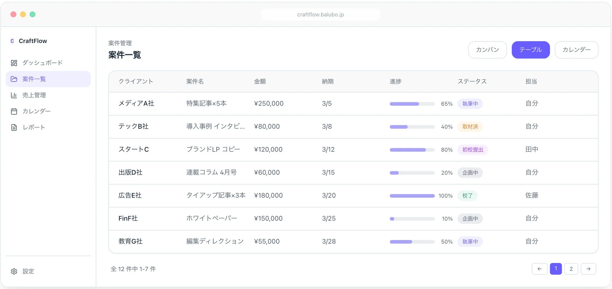 CraftFlowの案件一覧画面