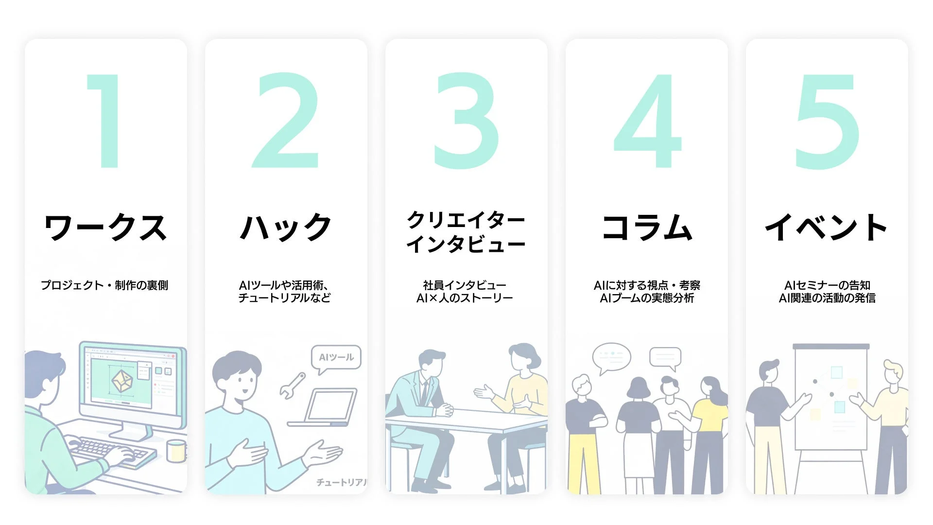 AIとクリエイティブに関する5つのコンテンツカテゴリ