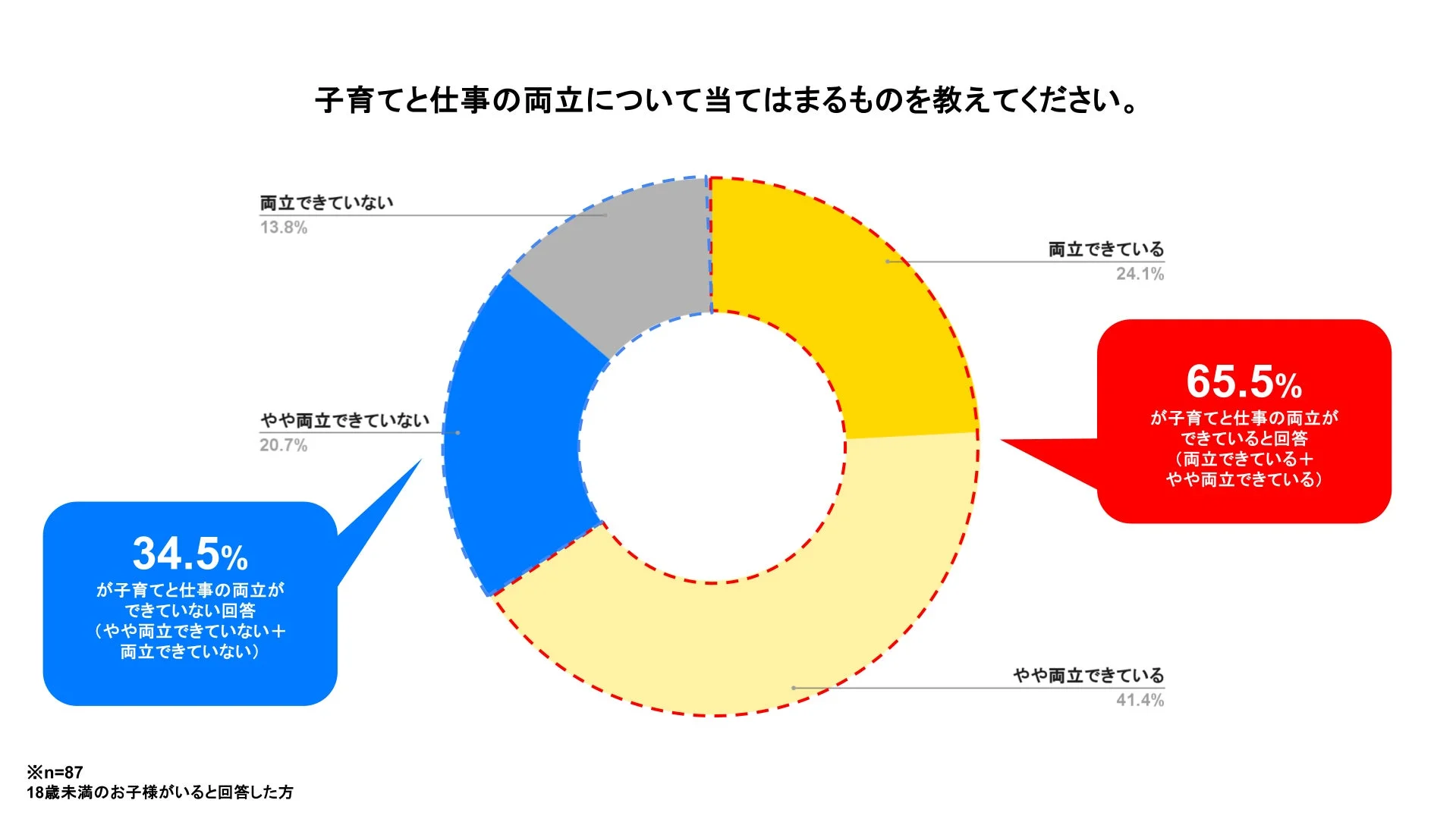 子育てと仕事の両立について