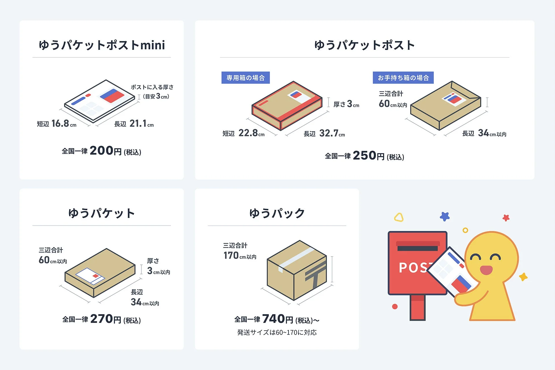 ゆうパケットポストmini、ゆうパケットポスト、ゆうパケット、ゆうパックの料金とサイズ規定
