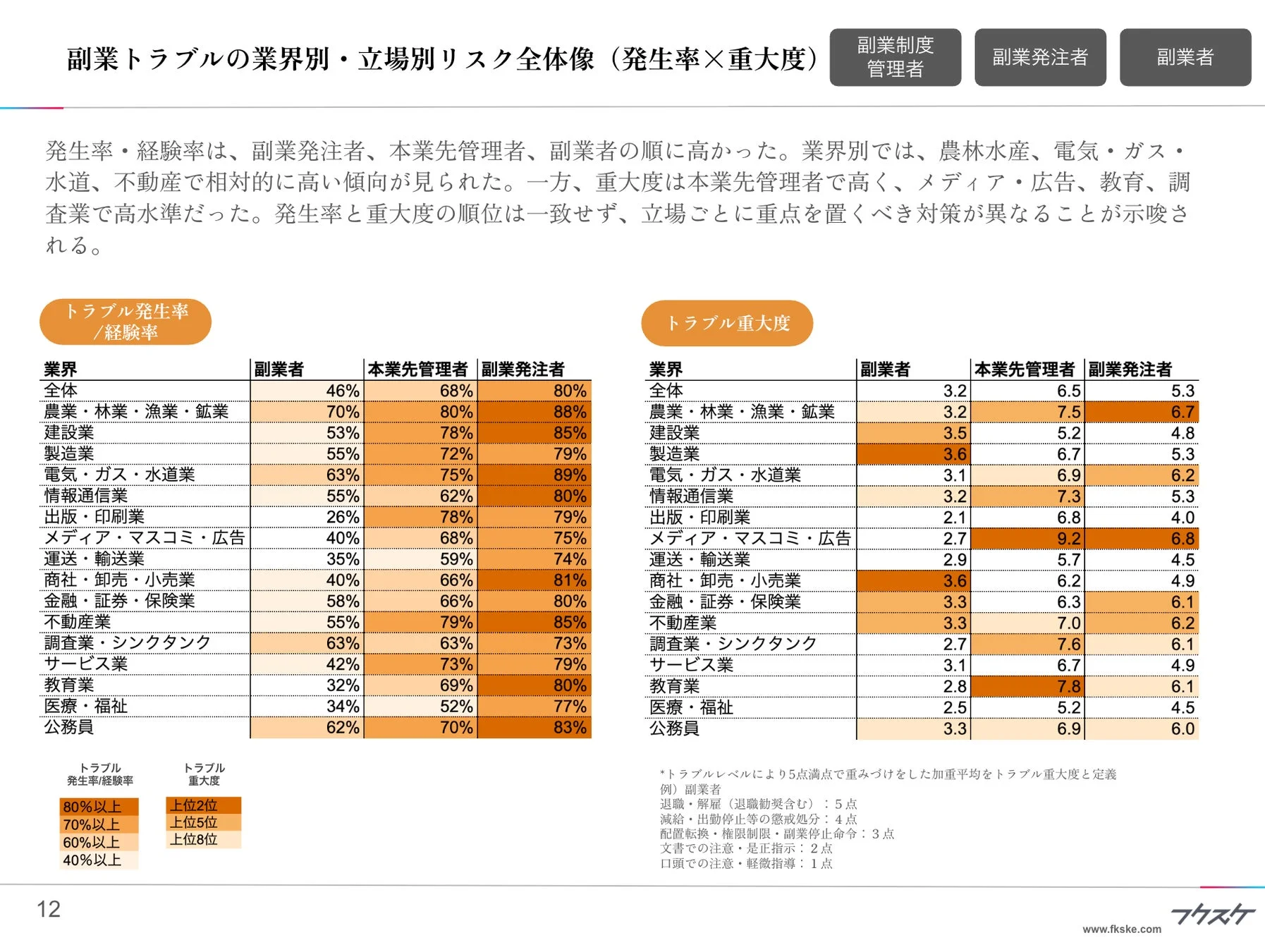 副業トラブルの業界別・立場別リスク全体像