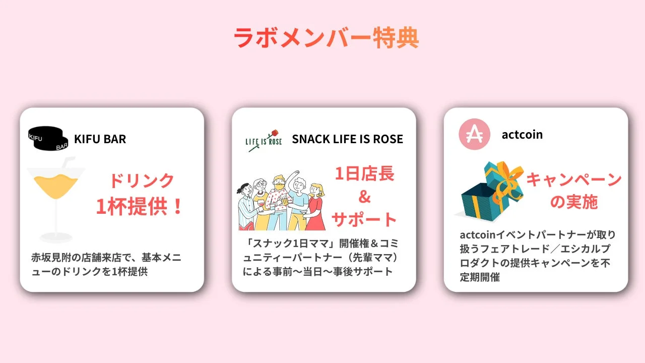 ラボメンバー特典 KIFU BAR ドリンク 1杯提供！