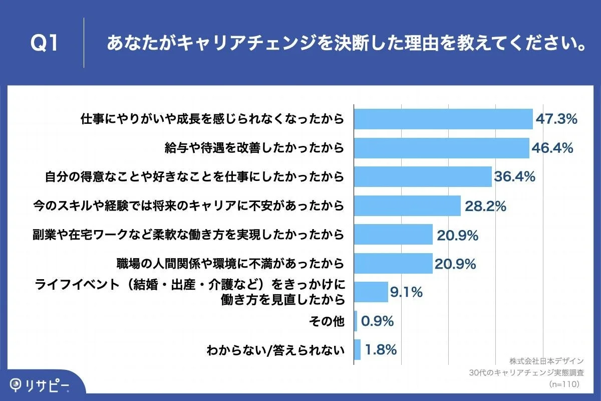 キャリアチェンジを決断した理由