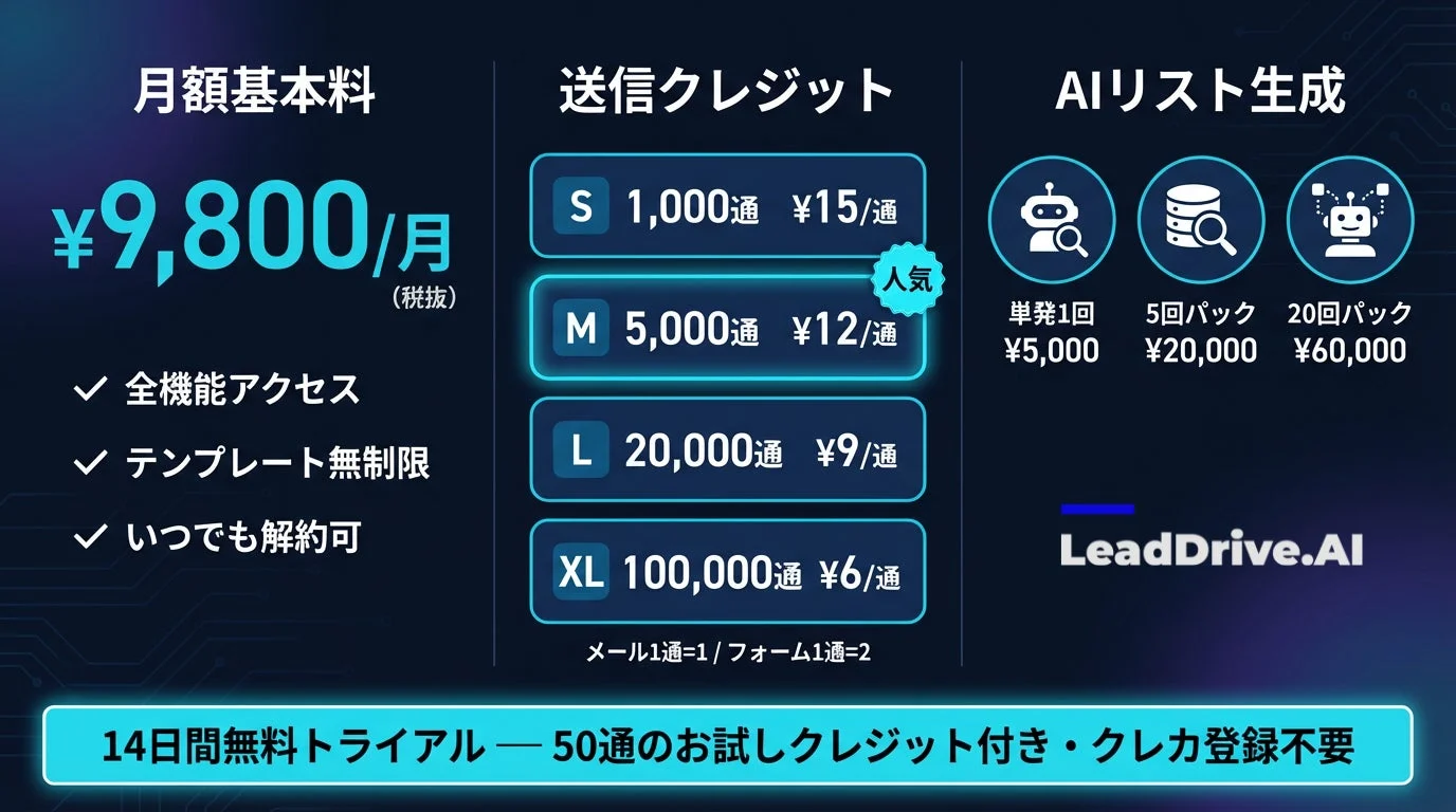 LeadDrive.AI 料金プラン