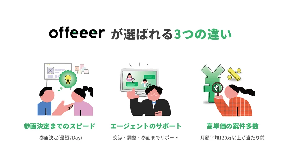 offeeerが選ばれる3つの違い