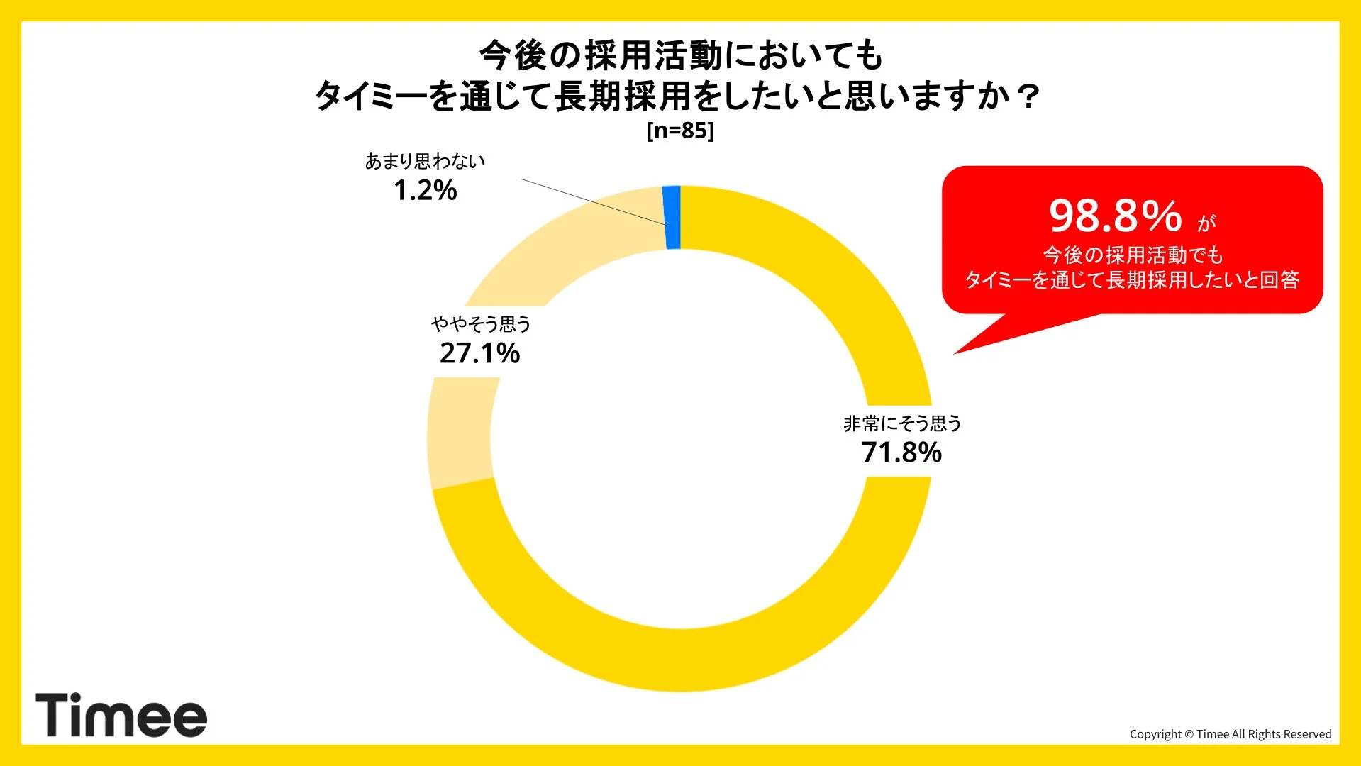 今後の長期採用意向