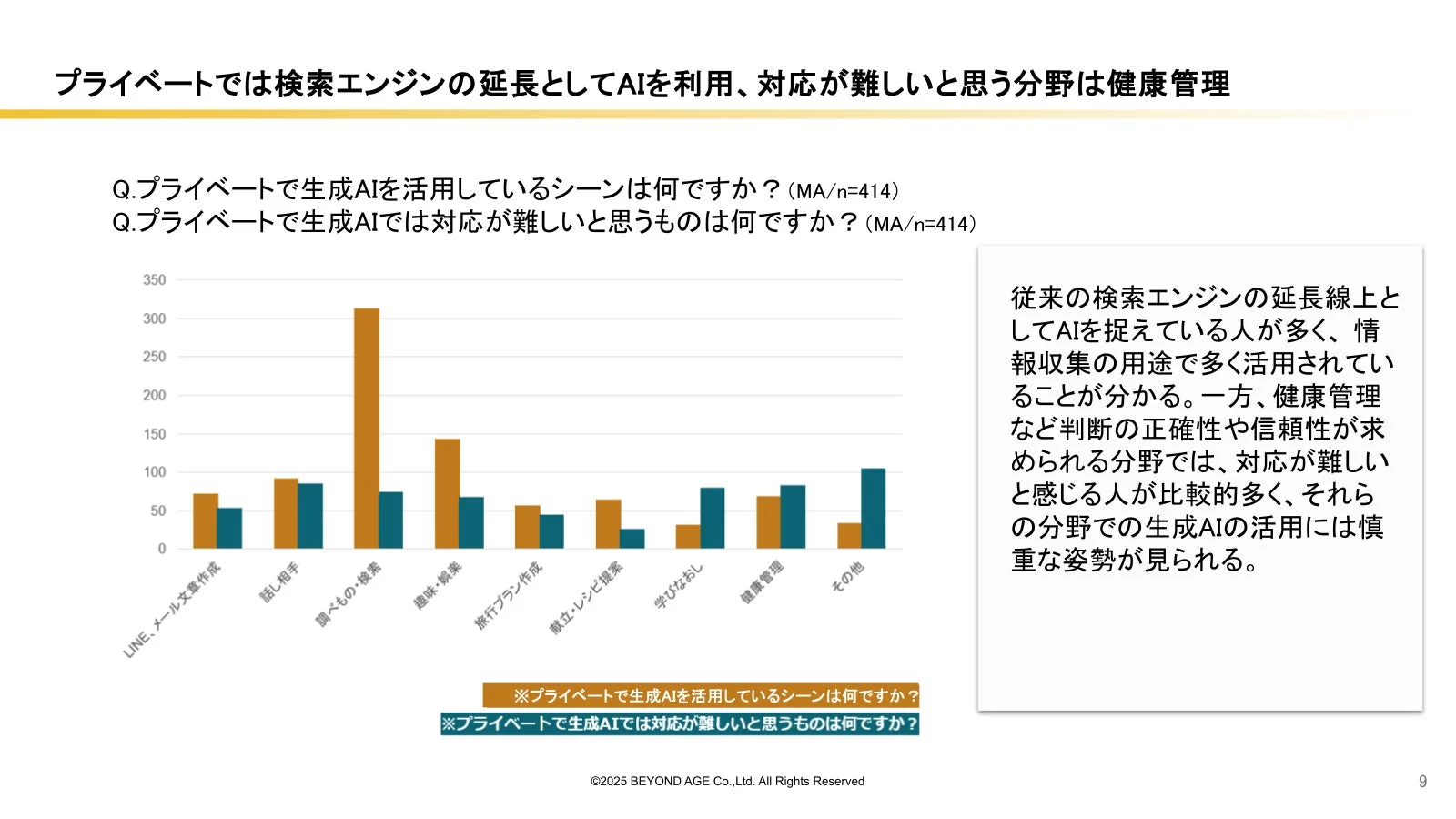 プライベートでの活用・難しい分野