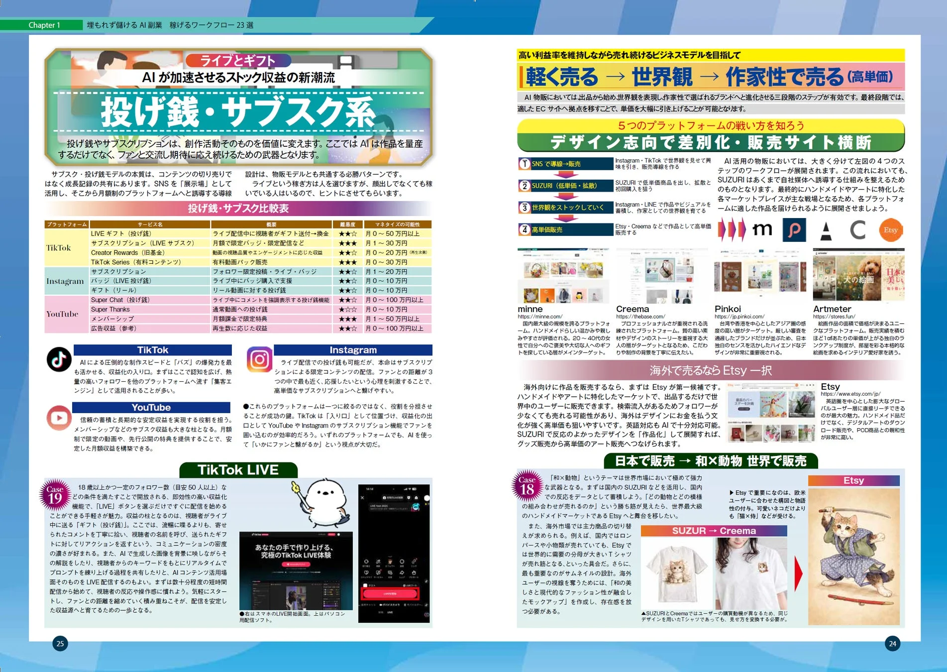 投げ銭・サブスク系、AI物販