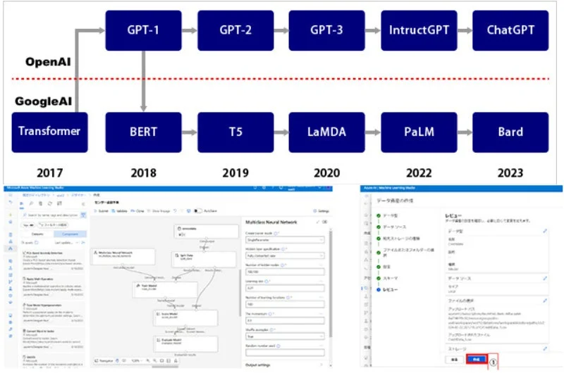 AIと機械学習の概要