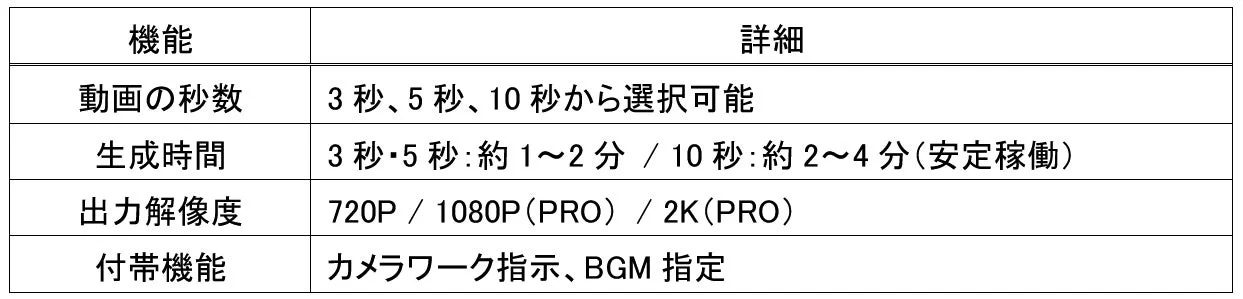 動画機能の詳細