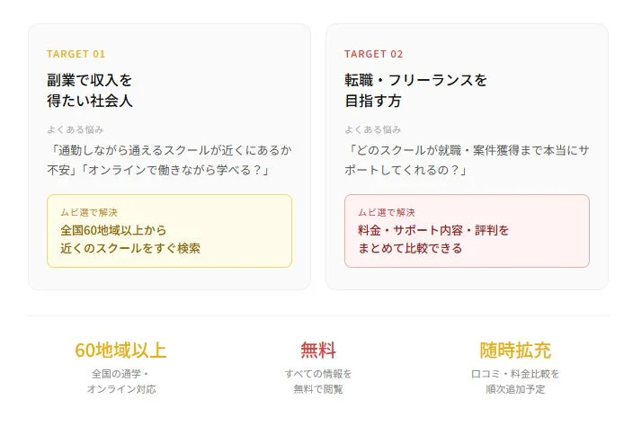 副業・転職・フリーランスを目指す人向けの悩みとムビ選の解決策