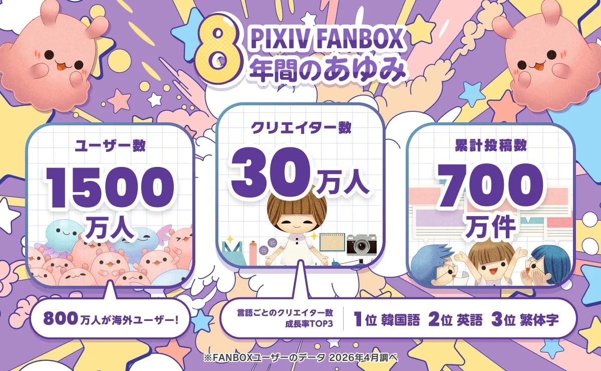 PIXIV FANBOXの8年間のあゆみを示すインフォグラフィック