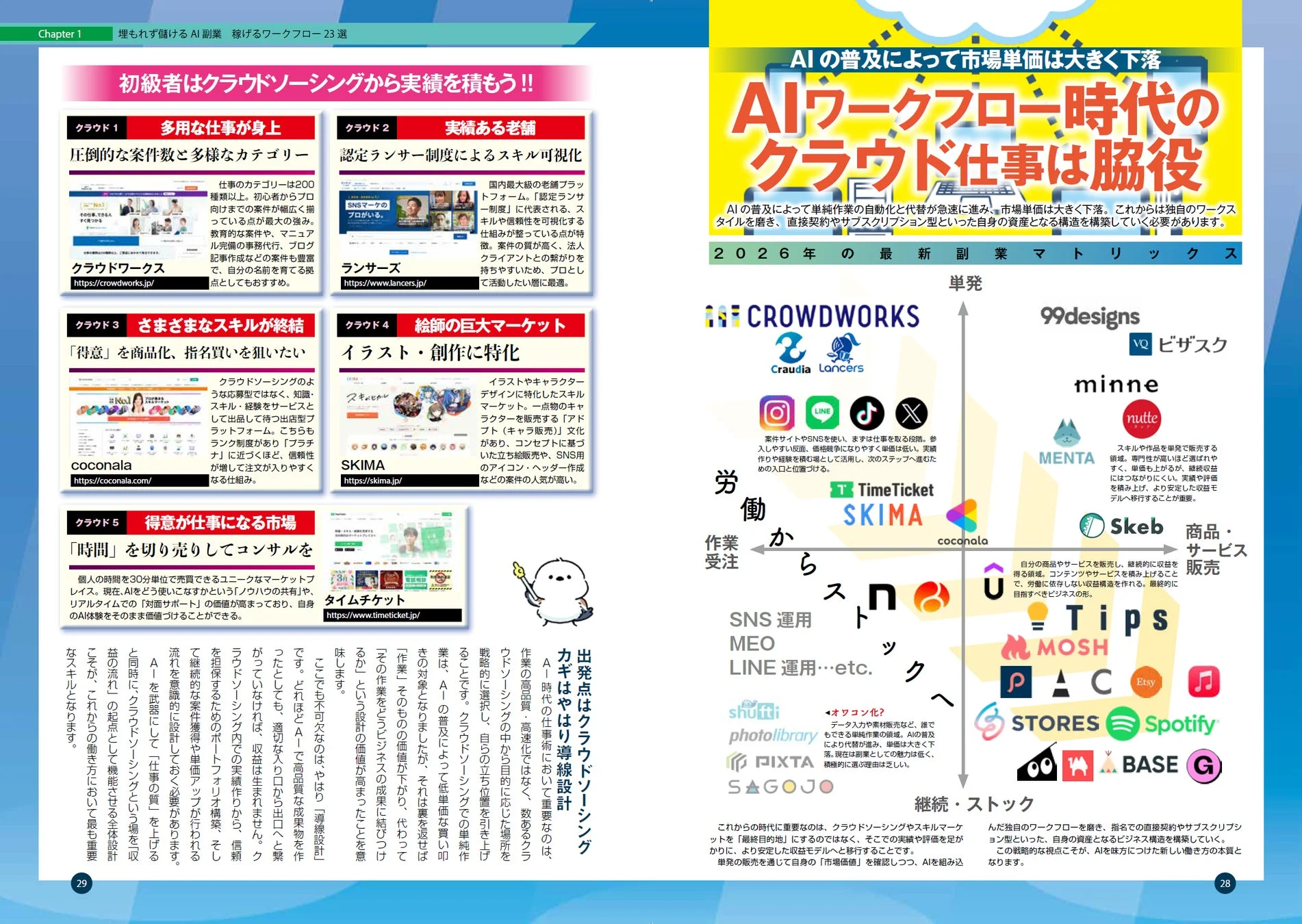 クラウドソーシング、2026年の最新副業マトリックス