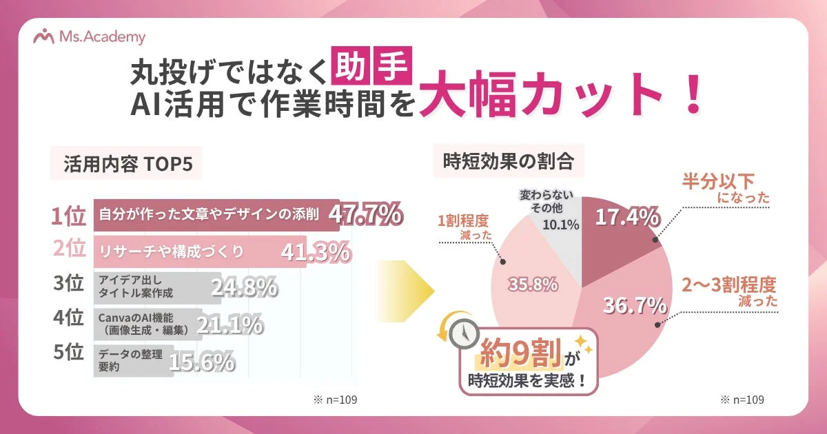 AI活用で作業時間を大幅カット！