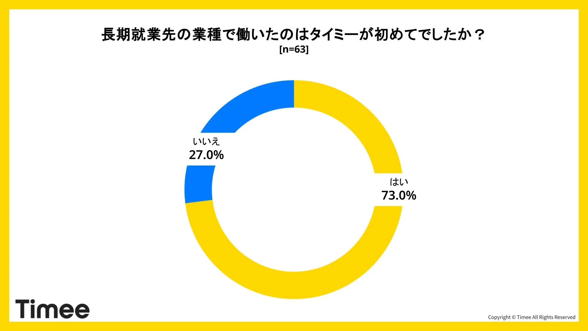未経験業種への長期就業