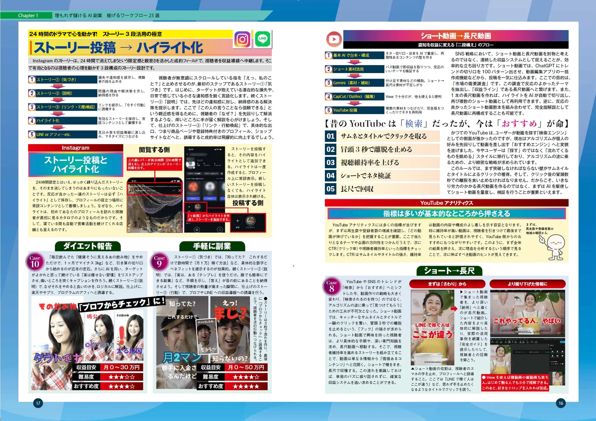 稼げるワークフロー 23選 - ストーリー3段活用、ショート動画→長尺動画