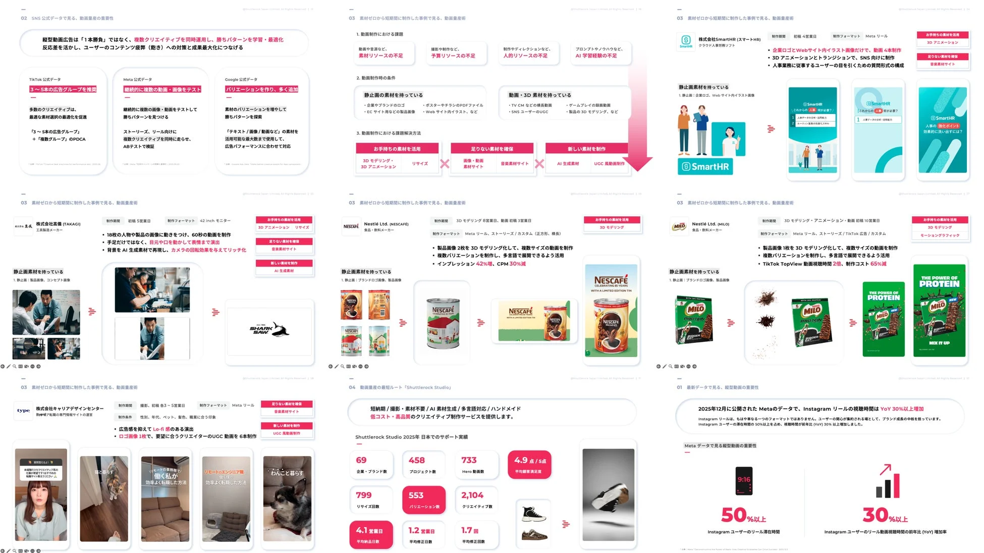 SNS動画広告の重要性と量産術