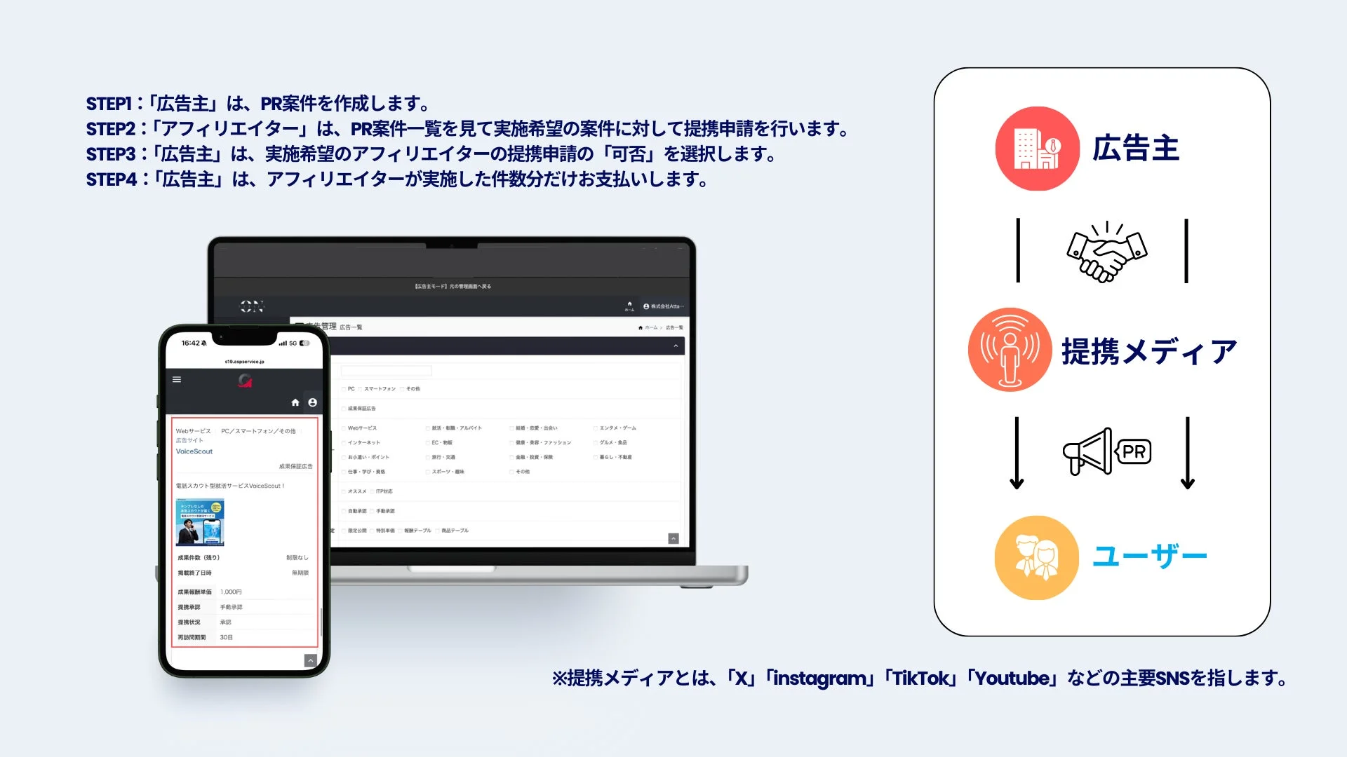 ATアフィリの仕組み