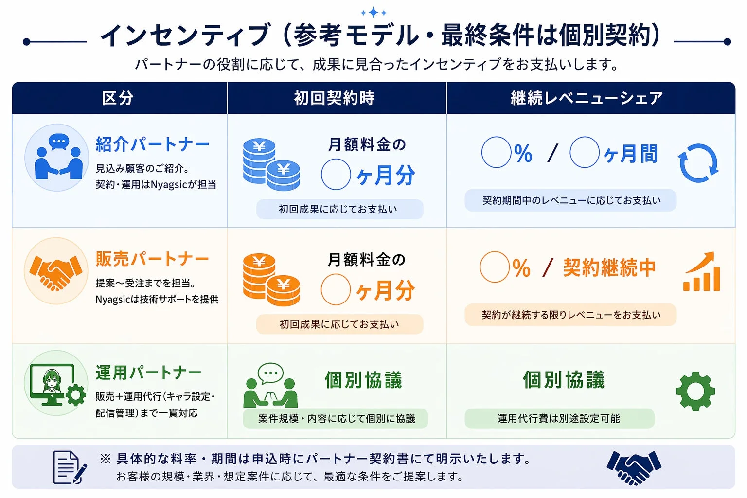 インセンティブ