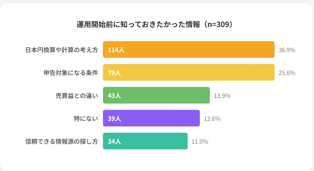 運用開始前に知っておきたかった情報