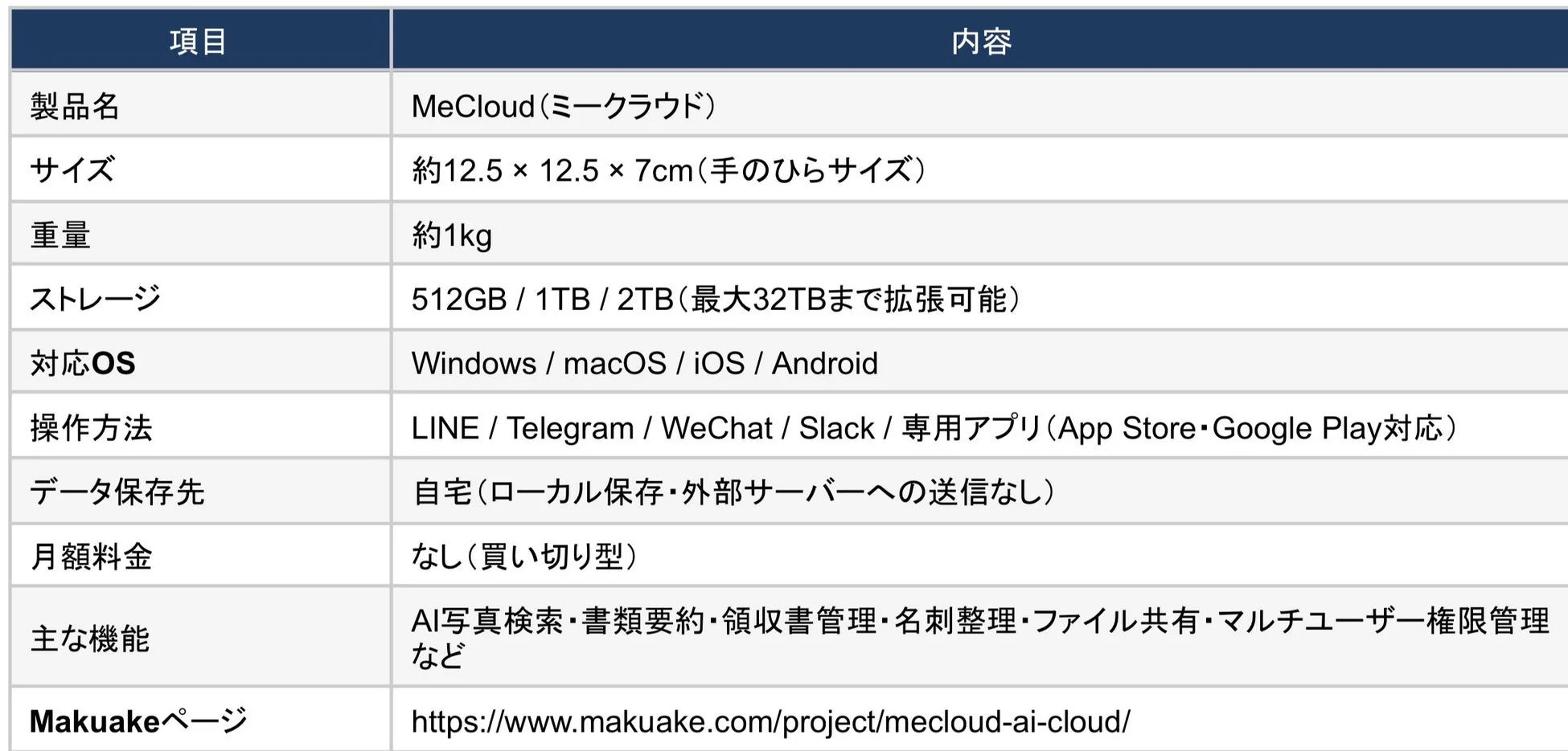 MeCloudの製品概要