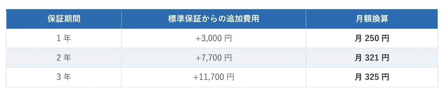 保証期間と費用